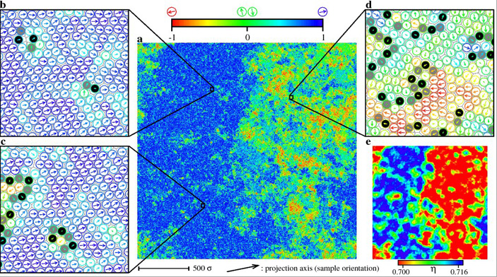 Рис. 7. Результат моделирования системы с миллионом частиц