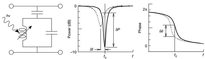 Рис. 4. Схема работы KID-детектора
