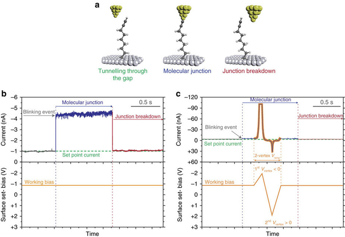 Схема эксперимента