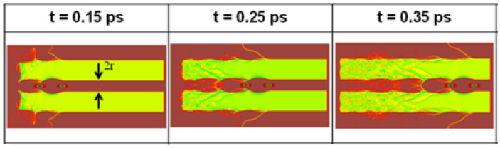 Рис. 2. Моделирование электронной плотности в многостенной углеродной нанотрубке