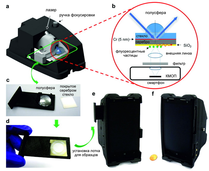 Рис. 1. Устройство смартфонного микроскопа