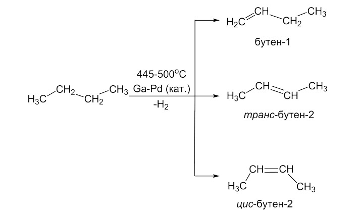 Рис. 3. Модельная каталитическая реакция дегидрирования позволяет получить из бутана смесь изомерных бутенов