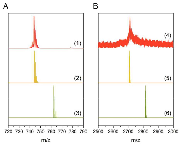 Рис. 2. Протекающий в соответствии с реакцией Шолля переход C60H42 в C60H24