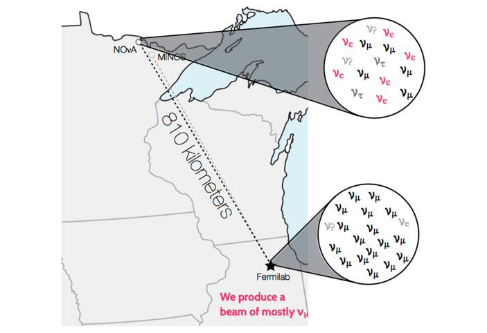 Рис. 5. Схема эксперимента NOvA