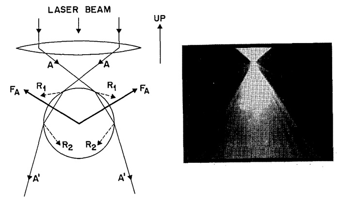 Рис. 2. Cхема удержания частицы Ми