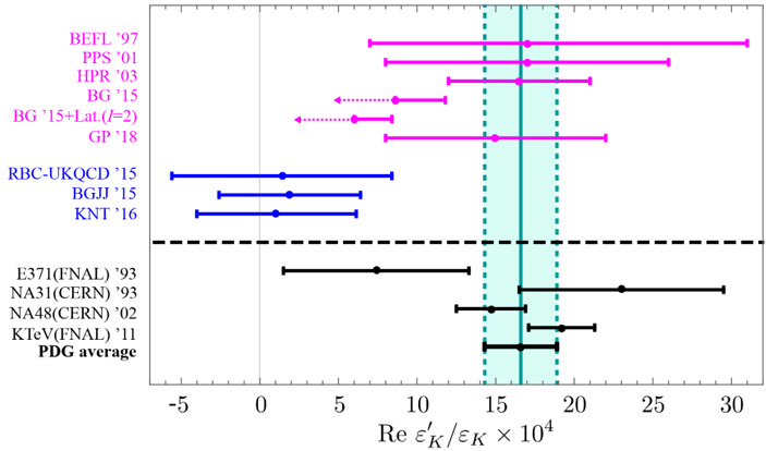 Рис. 6. Теоретические расчеты и экспериментальные измерения для параметра ε\&\#39\;/ε