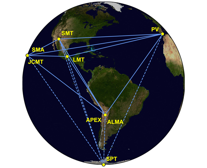 Рис. 2. Расположение телескопов, участвовавших в наблюдениях в 2017 году