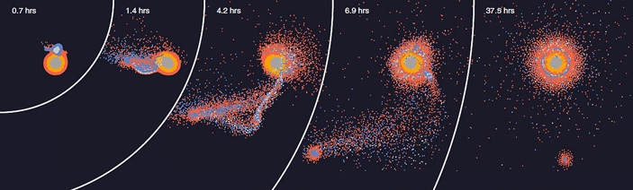 Моделирование формирования Луны при столкновении Земли с Тейей