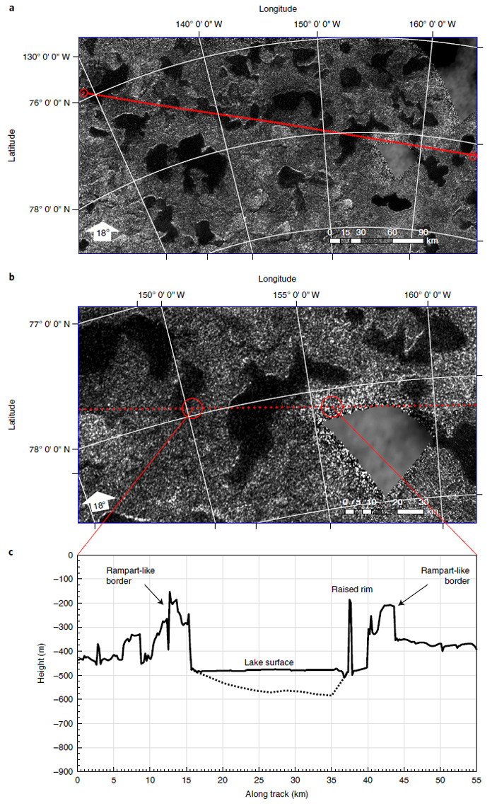 Рис. 5. Положение озера Виннипег и его профиль высот