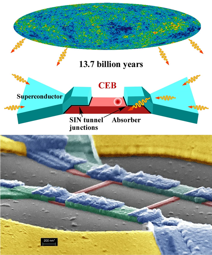 Рис. 1. Cхема устройства болометра на холодных электронах и его работы