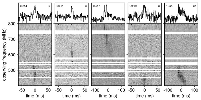 Рис. 3. Повторяющиеся всплески источника FRB 180814, зарегистрированные радиотелескопом CHIME