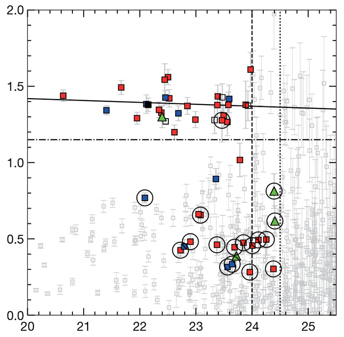 Рис. 4. Диаграмма «цвет—светимость» для всех галактик