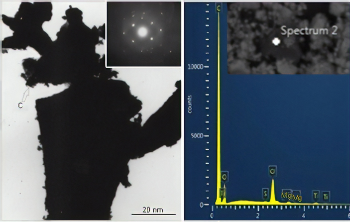 Анализ углеродистых включений в метеорите «Челябинск»