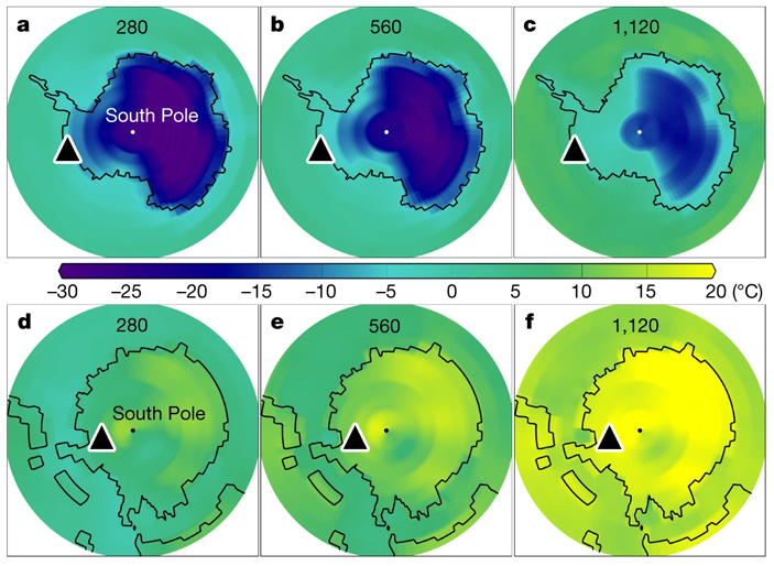 Рис. 3. Результаты климатического моделирования