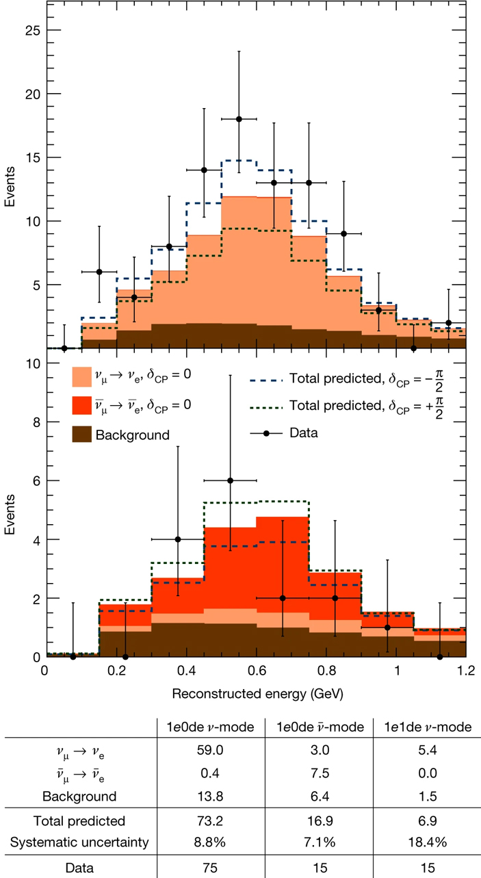 Энергетические спектры нейтрино