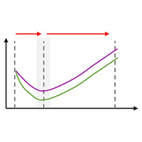 Нулевая точка старения по Гладышеву
