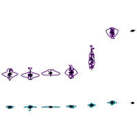 Рис. 1. Распределение денисовских примесей у современных жителей Юго-Восточной Азии