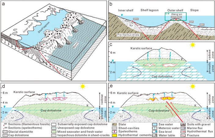 Рис. 4. Схема образования слоев, содержащих древнейшие сухопутные грибы
