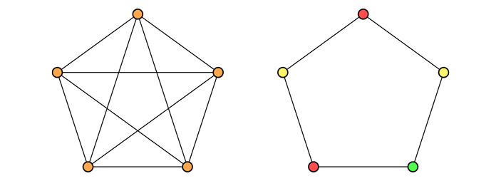 Рис. 1. Полный граф на пяти вершинах