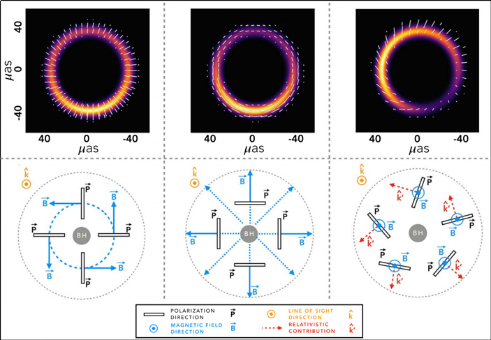 Рис. 7. Разные варианты того, как может выглядеть картина поляризации