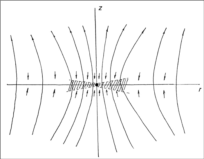 Рис. 8. Иллюстрация аккреции в MAD-режиме