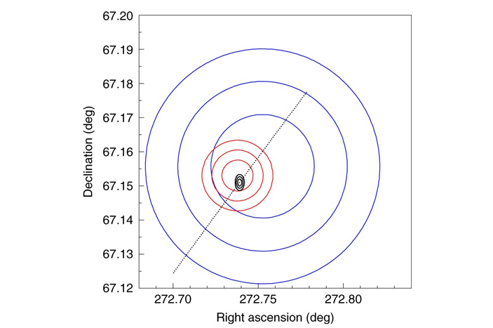 Рис. 5. Ориентация оси вращения Венеры