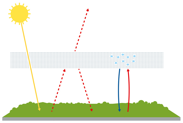 Рис. 2. Схематическая иллюстрация модели Манабэ
