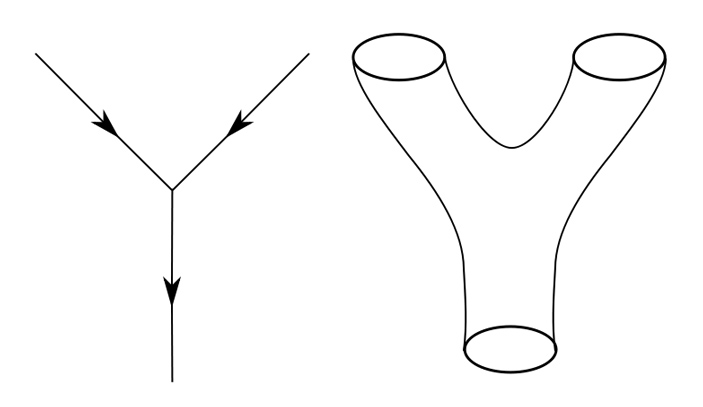 Рис. 2. Схематическое изображение слияния двух частиц в одну