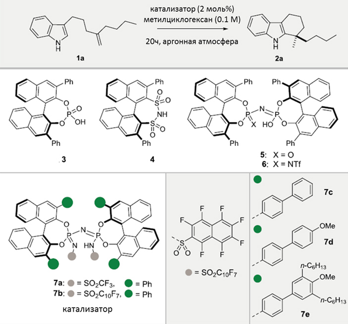 Рис. 4. Исследуемый асимметричный катализ циклоприсоединения двойной связи к индольной группе