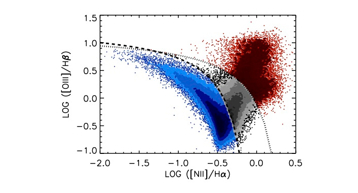 Рис. 4. BPT-диаграмма