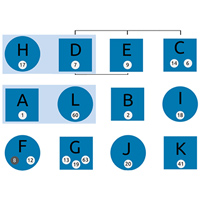 Рис. 1. Прочтенные ядерные геномы неандертальцев