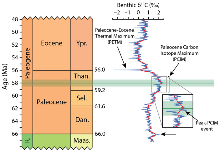 Рис. 7. Геохронологическая шкала раннего палеогена и кривая значений δ13C