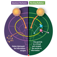 Информационный парадокс черных дыр