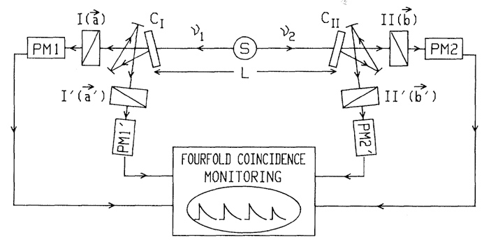Схема установки, предложенной Аспе и его коллегами
