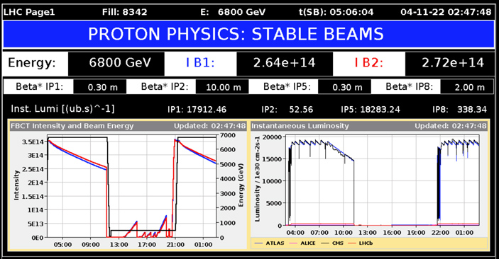 Рис. 3. Экран онлайн-монитора Vistar Page 1 от 4 ноября 2022 года