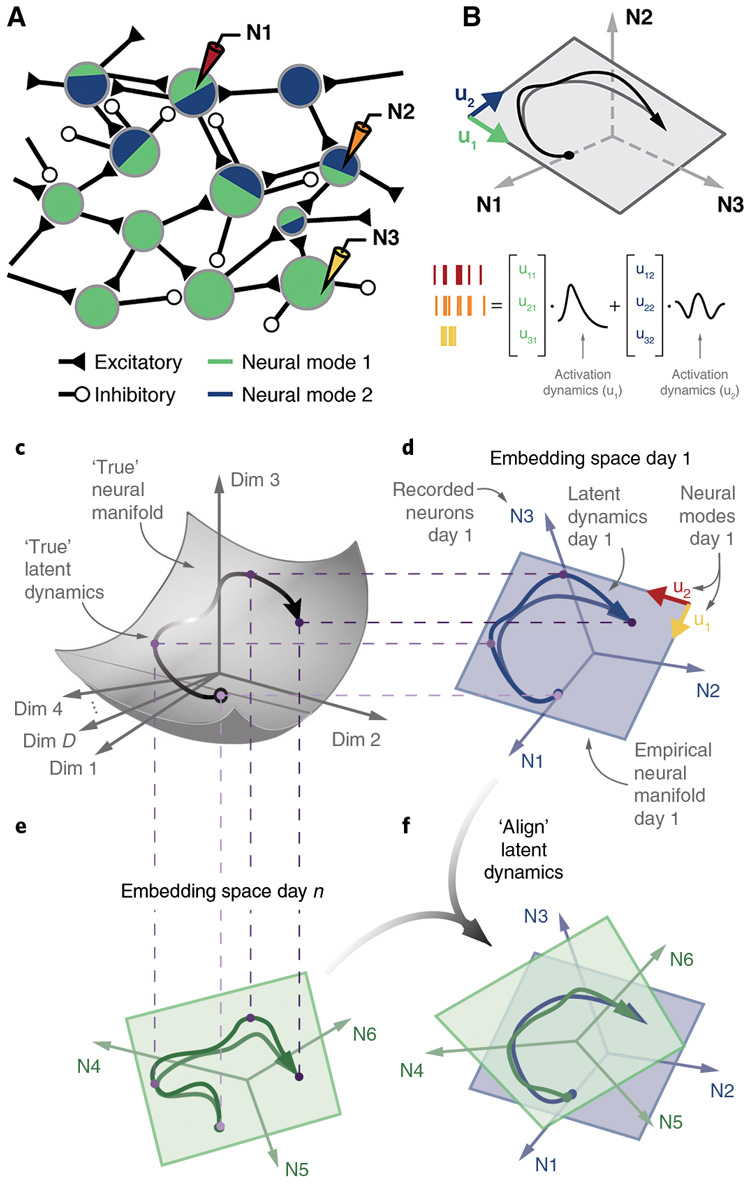 Рис. 2. Схема работы с массивами данных
