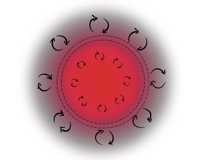 Рис. 1. Схематичное изображение подавления конвекции в пограничном слое