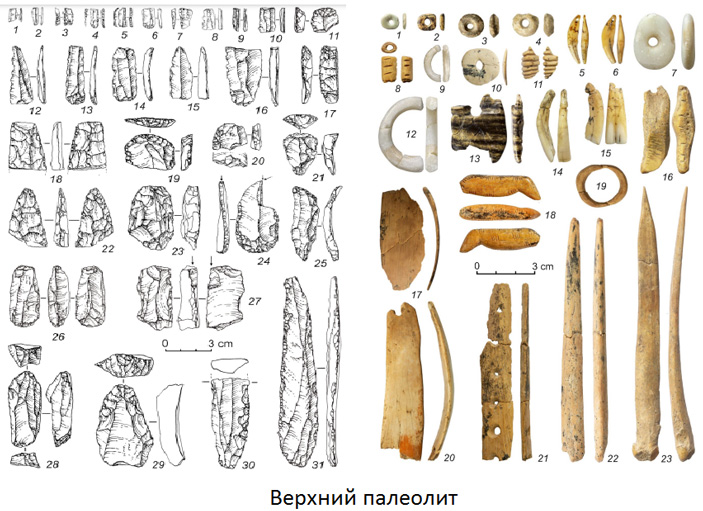 Рис. 3. Верхнепалеолитические изделия из Южной галереи