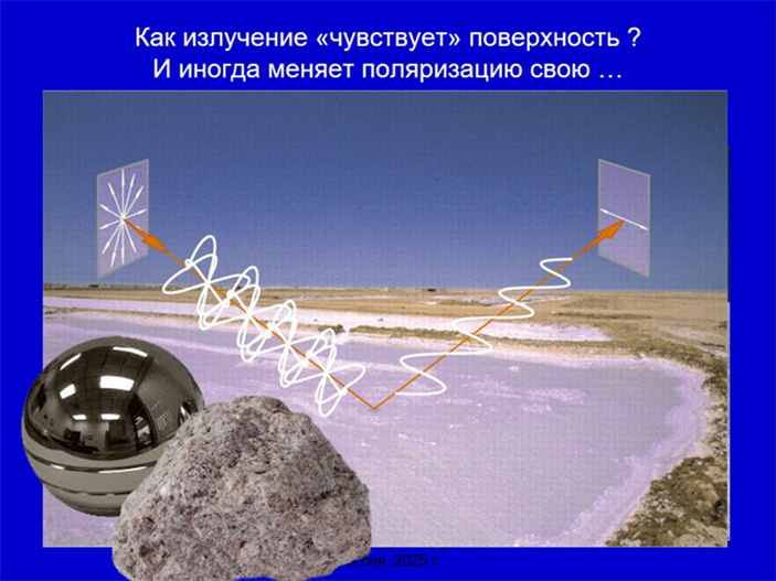 Рис. 3. Чувствительность поляризации излучения при отражении от гладкой или шероховатой поверхности