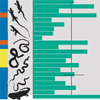 Эволюционное дерево изученных видов амфибий и рептилий и показатели долголетия