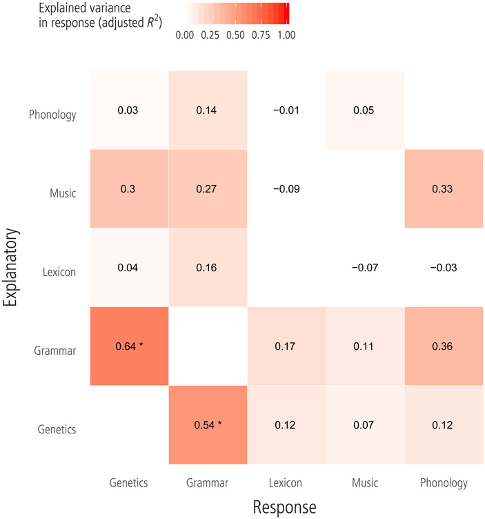 Рис. 2. Результаты анализа избыточности