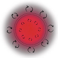 Схематичное изображение подавления конвекции в пограничном слое