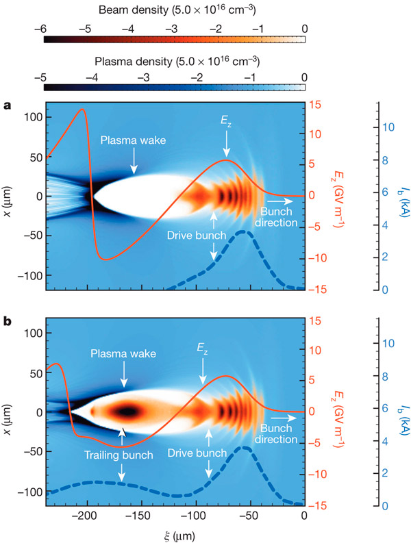 Схема плазменного кильватерного ускорения