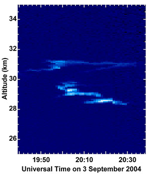 Лидар станции Дэвис наблюдает за облаком астероидной пыли.