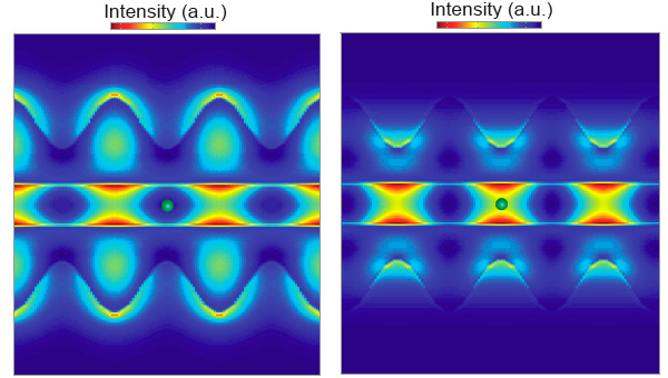 Интенсивность светового поля внутри и рядом с «аллигаторным» фотонным кристаллом для волн двух частот