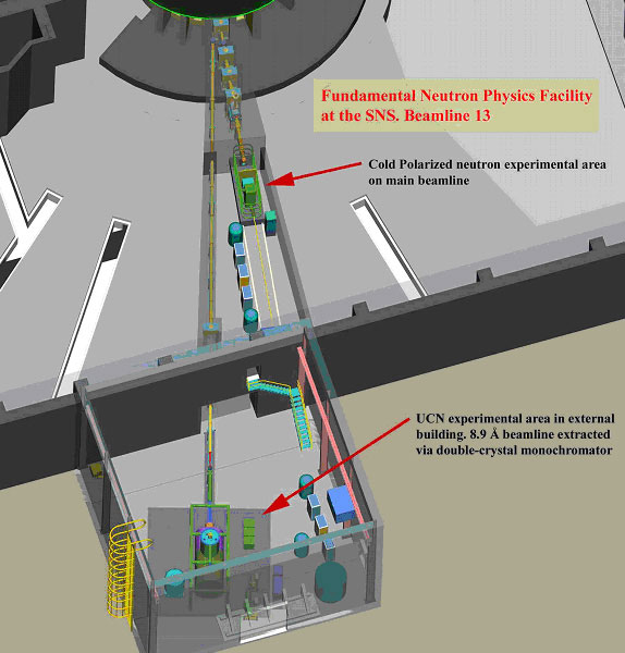 Схема линии FNPB — нейтронного канала, на котором будут изучаться свойства нейтронов. Изображение с сайта neutrons.ornl.gov