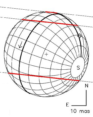 Движения звезд относительно Харона при наблюдении из разных обсерваторий. Сопоставляя моменты начала и окончания покрытия, а также длительность покрытия, можно определить длину и положение нескольких хорд (выделены красным). По ним вычисляется диаметр объекта. Рис. с сайта www.obspm.fr