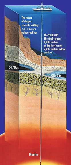 Схема запланированного на 2007 год рекордного бурения (рис. с сайта www.jamstec.go.jp)