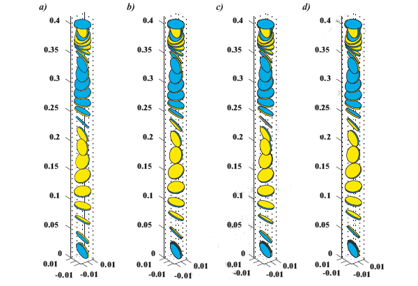 Рис. 3. Результат численного моделирования падения монеты: а) 3D-неидеальная монета, b) 3D-идеальная монета, c) 2D-неидеальная монета, d) 2D-идеальная монета. Рис. из обсуждаемой статьи в Physics Reports