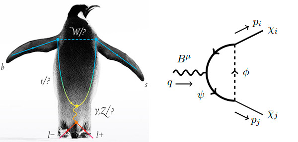 Пингвины в физике элементарных частиц